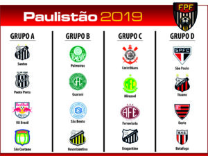Grupos do Paulistão 2019